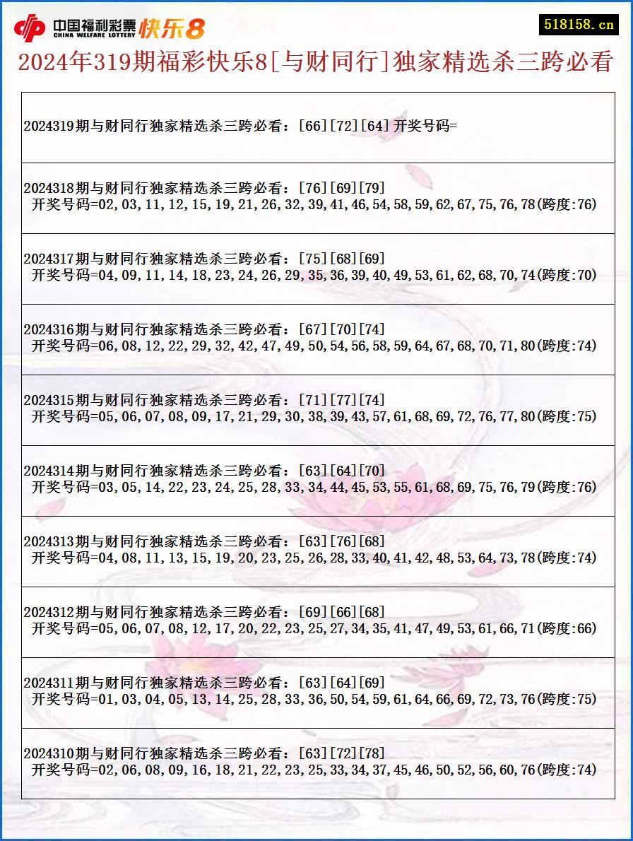 2024年319期福彩快乐8[与财同行]独家精选杀三跨必看