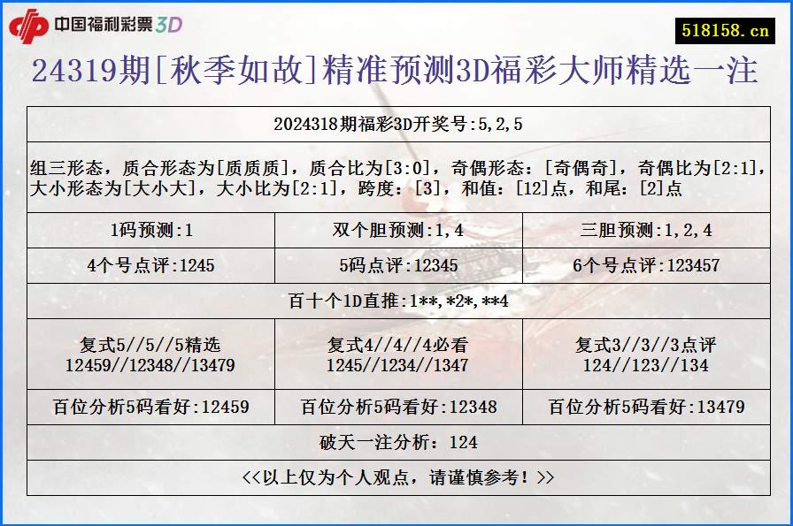 24319期[秋季如故]精准预测3D福彩大师精选一注