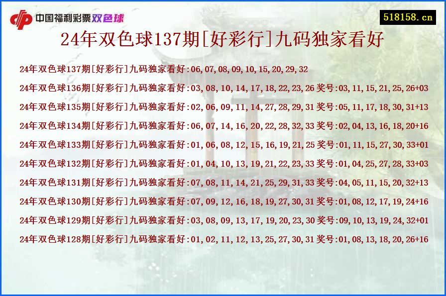 24年双色球137期[好彩行]九码独家看好