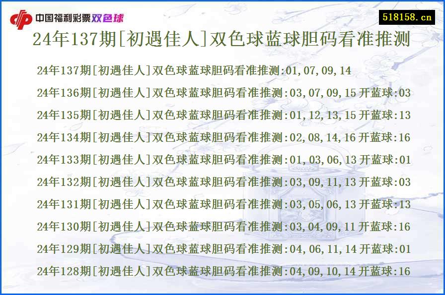 24年137期[初遇佳人]双色球蓝球胆码看准推测