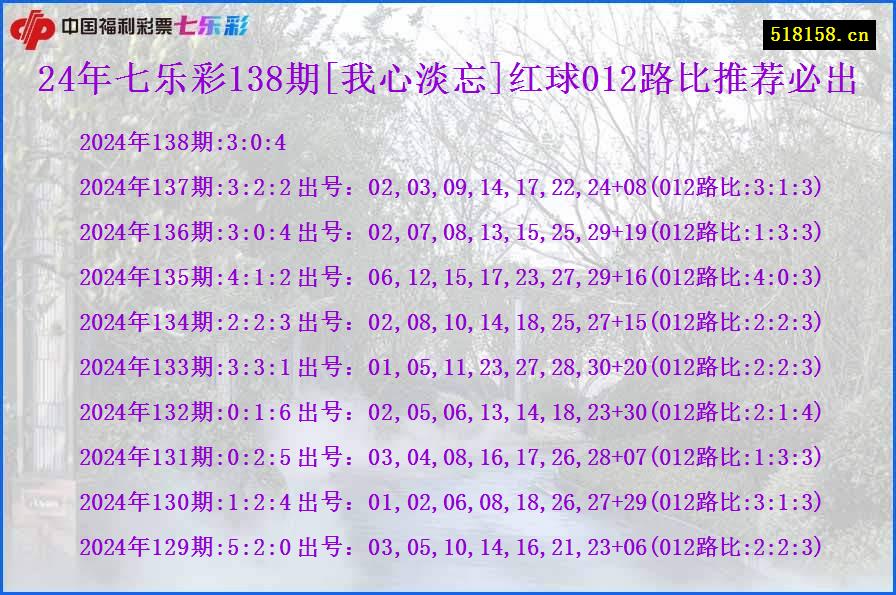 24年七乐彩138期[我心淡忘]红球012路比推荐必出