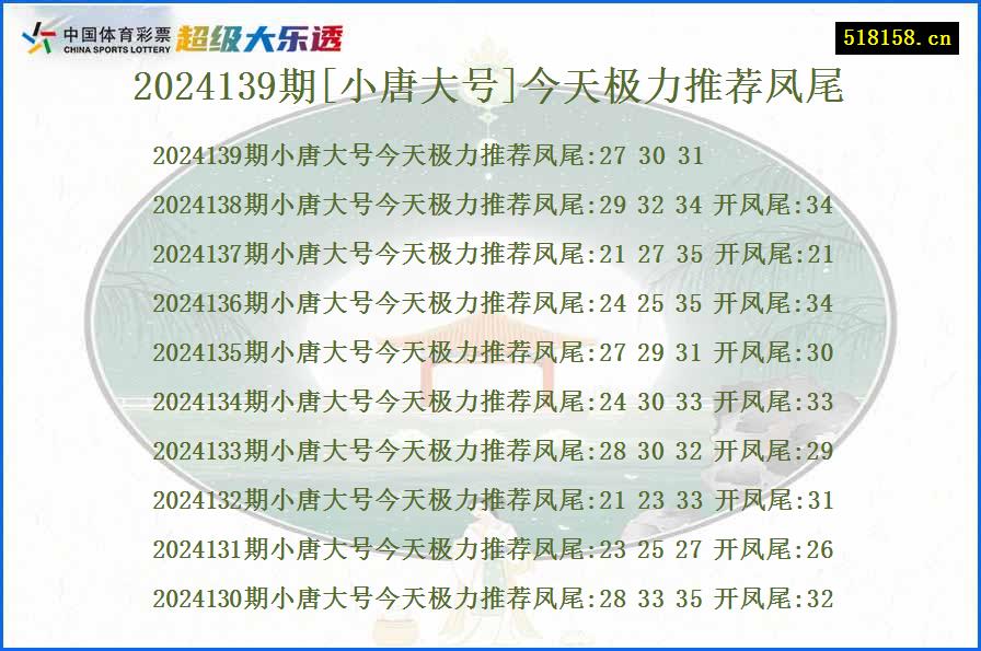 2024139期[小唐大号]今天极力推荐凤尾