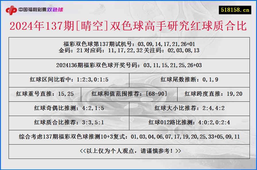 2024年137期[晴空]双色球高手研究红球质合比