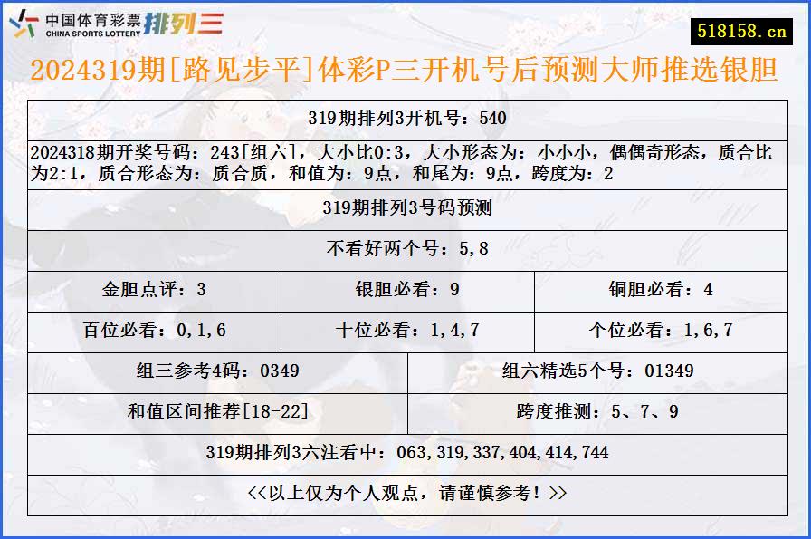 2024319期[路见步平]体彩P三开机号后预测大师推选银胆