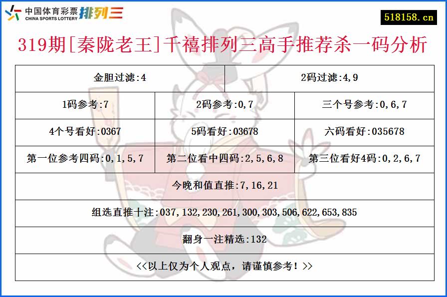 319期[秦陇老王]千禧排列三高手推荐杀一码分析