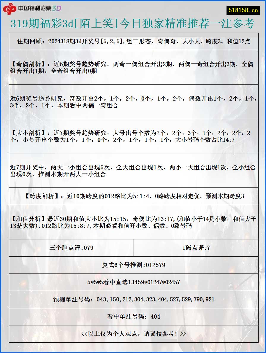 319期福彩3d[陌上笑]今日独家精准推荐一注参考