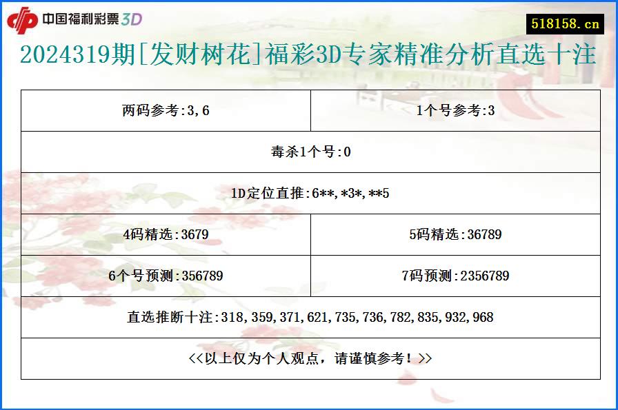 2024319期[发财树花]福彩3D专家精准分析直选十注