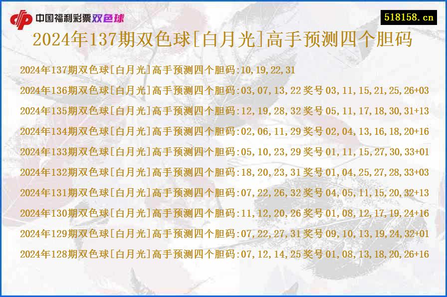 2024年137期双色球[白月光]高手预测四个胆码