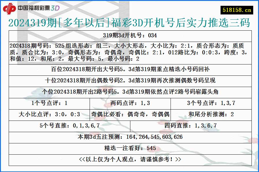 2024319期[多年以后]福彩3D开机号后实力推选三码