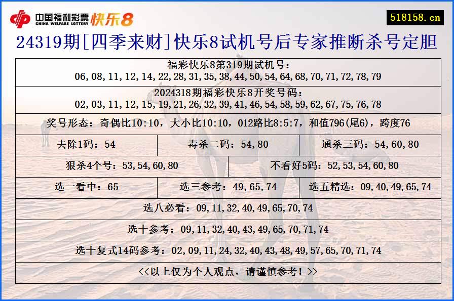 24319期[四季来财]快乐8试机号后专家推断杀号定胆