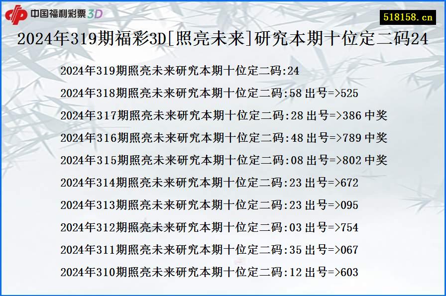 2024年319期福彩3D[照亮未来]研究本期十位定二码24