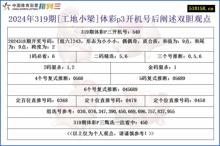 2024年319期[工地小梁]体彩p3开机号后阐述双胆观点