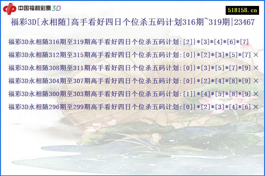 福彩3D[永相随]高手看好四日个位杀五码计划316期~319期|23467