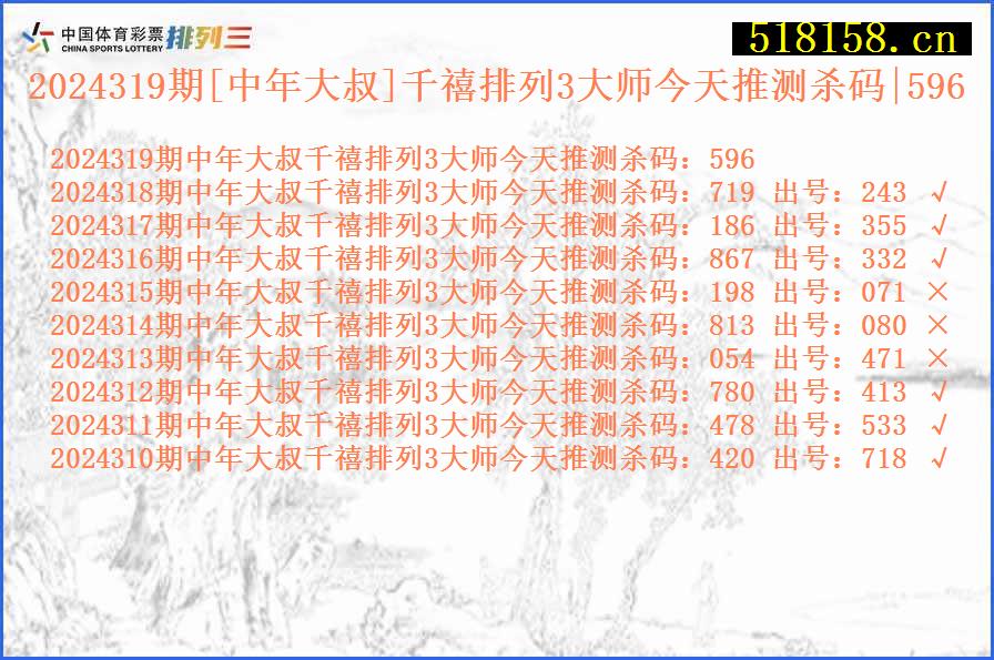 2024319期[中年大叔]千禧排列3大师今天推测杀码|596