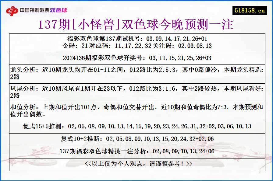 137期[小怪兽]双色球今晚预测一注