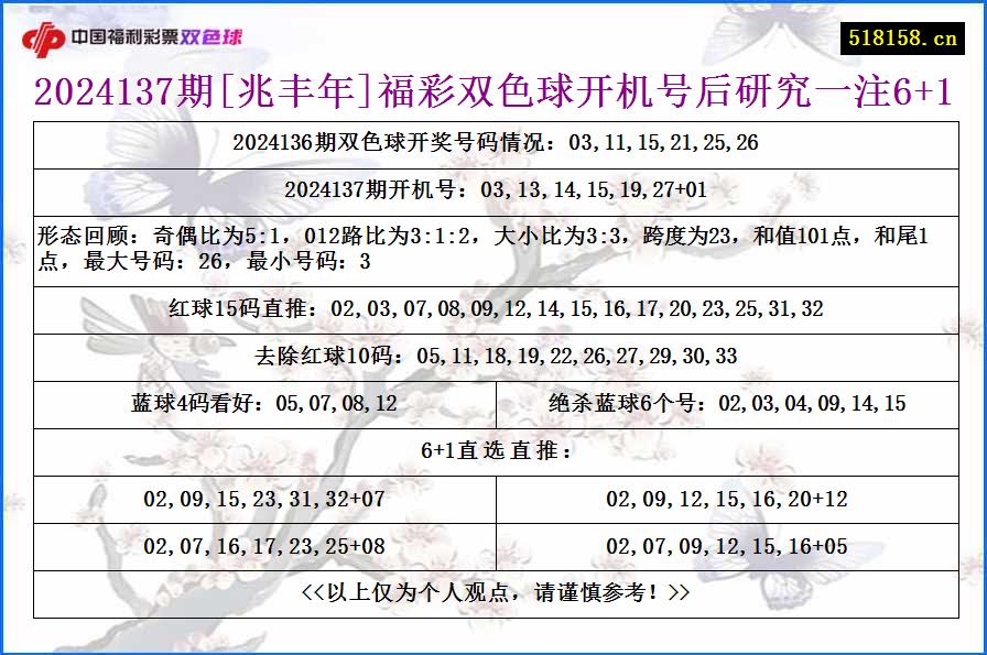 2024137期[兆丰年]福彩双色球开机号后研究一注6+1