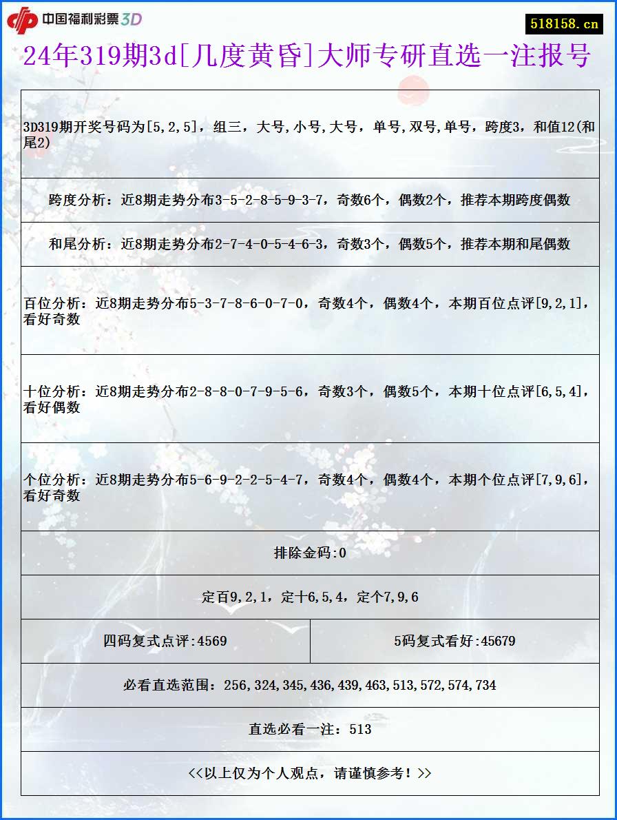 24年319期3d[几度黄昏]大师专研直选一注报号