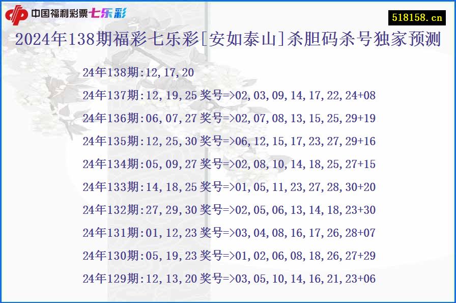 2024年138期福彩七乐彩[安如泰山]杀胆码杀号独家预测