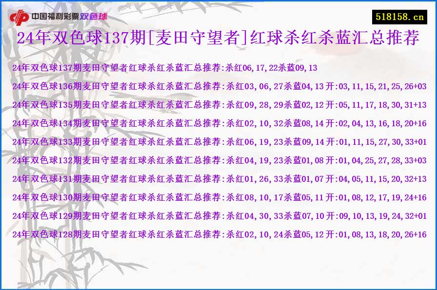 24年双色球137期[麦田守望者]红球杀红杀蓝汇总推荐