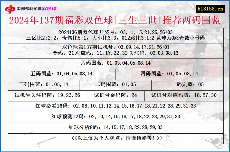 2024年137期福彩双色球[三生三世]推荐两码围蓝