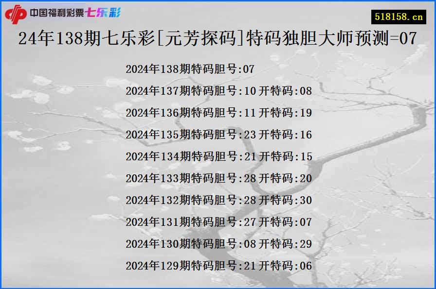 24年138期七乐彩[元芳探码]特码独胆大师预测=07