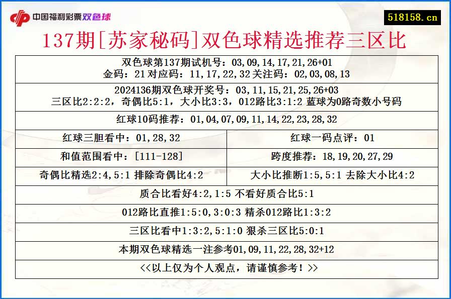 137期[苏家秘码]双色球精选推荐三区比