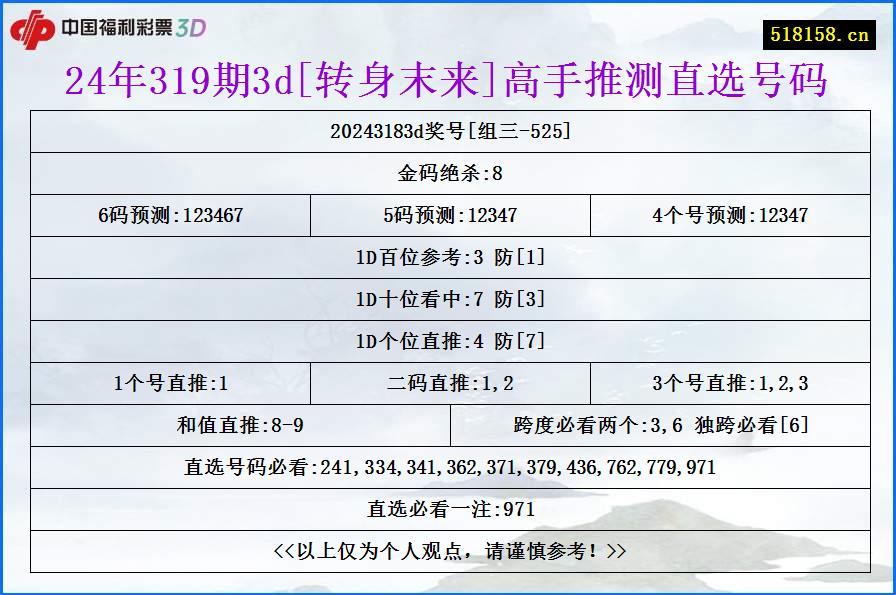 24年319期3d[转身末来]高手推测直选号码