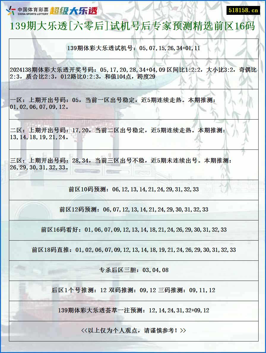 139期大乐透[六零后]试机号后专家预测精选前区16码