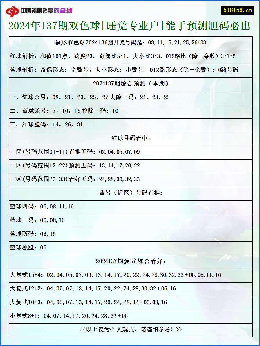 2024年137期双色球[睡觉专业户]能手预测胆码必出