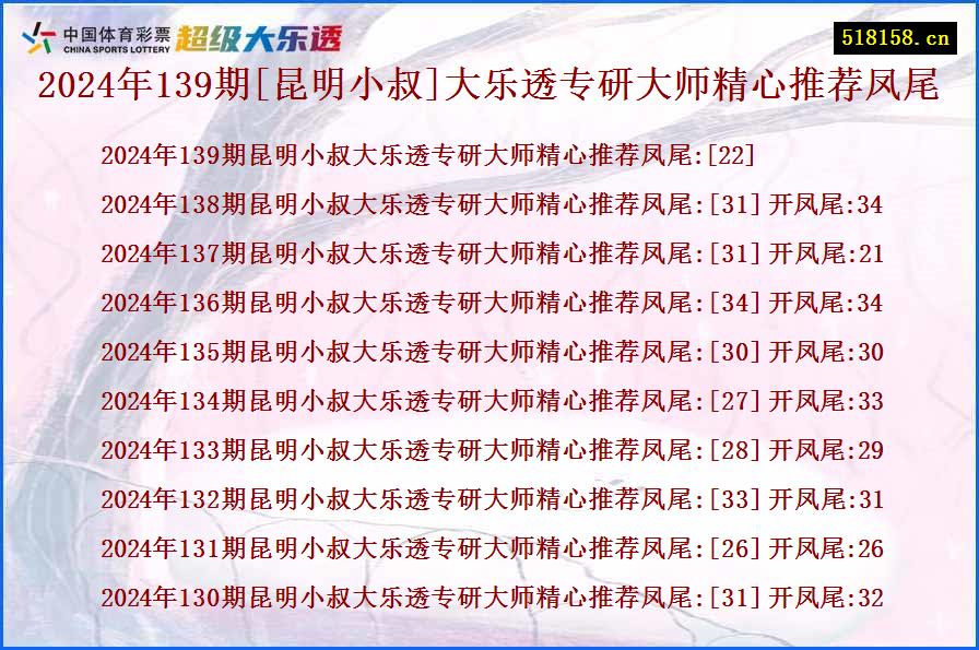 2024年139期[昆明小叔]大乐透专研大师精心推荐凤尾