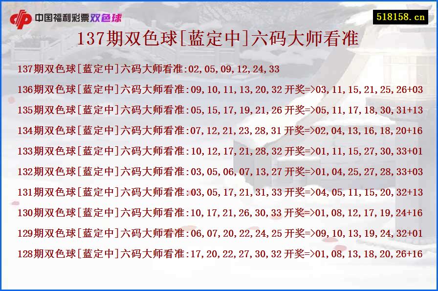 137期双色球[蓝定中]六码大师看准