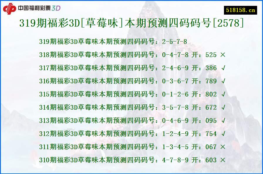 319期福彩3D[草莓味]本期预测四码码号[2578]