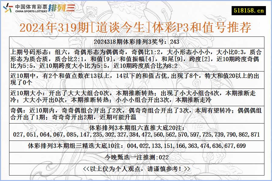 2024年319期[道谈今生]体彩P3和值号推荐