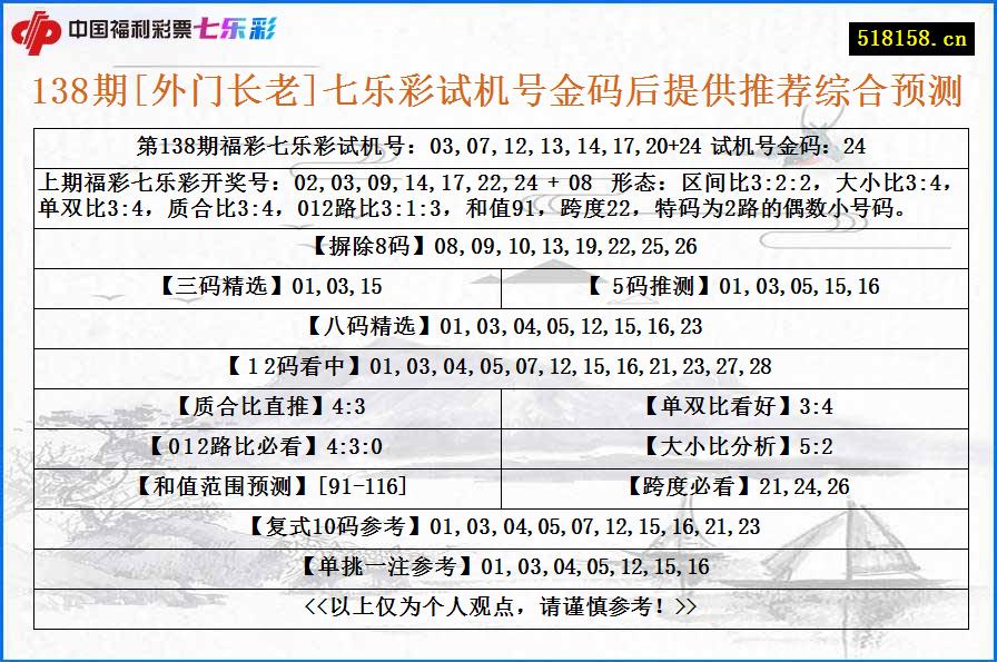 138期[外门长老]七乐彩试机号金码后提供推荐综合预测