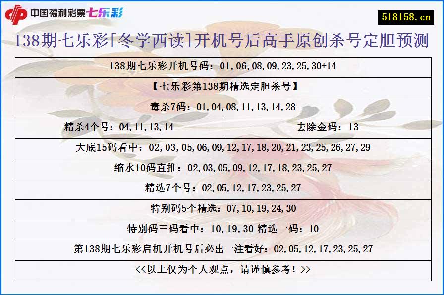 138期七乐彩[冬学西读]开机号后高手原创杀号定胆预测