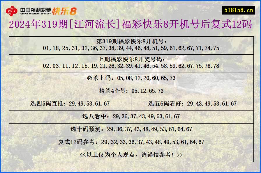 2024年319期[江河流长]福彩快乐8开机号后复式12码