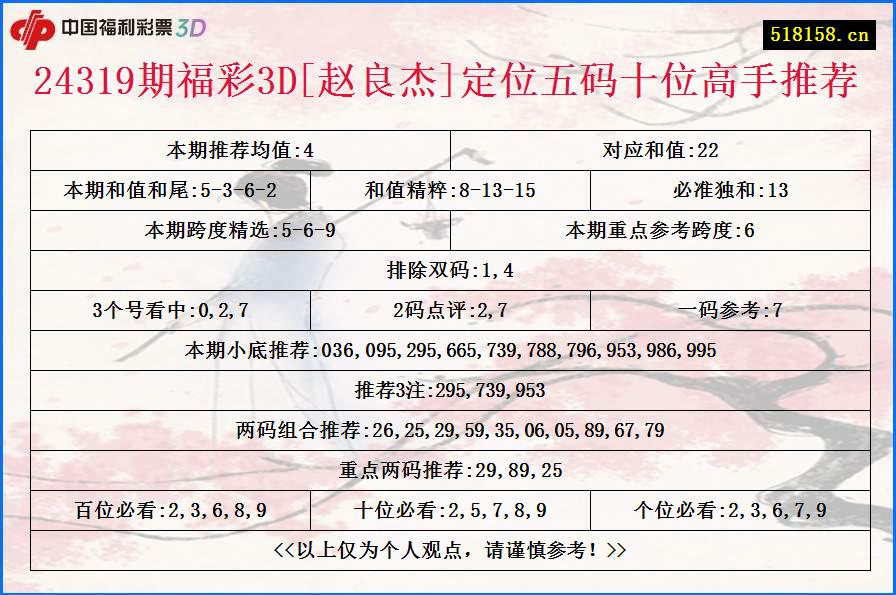 24319期福彩3D[赵良杰]定位五码十位高手推荐