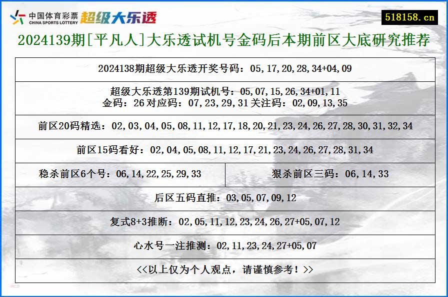 2024139期[平凡人]大乐透试机号金码后本期前区大底研究推荐