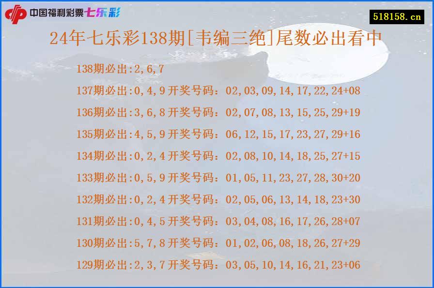 24年七乐彩138期[韦编三绝]尾数必出看中