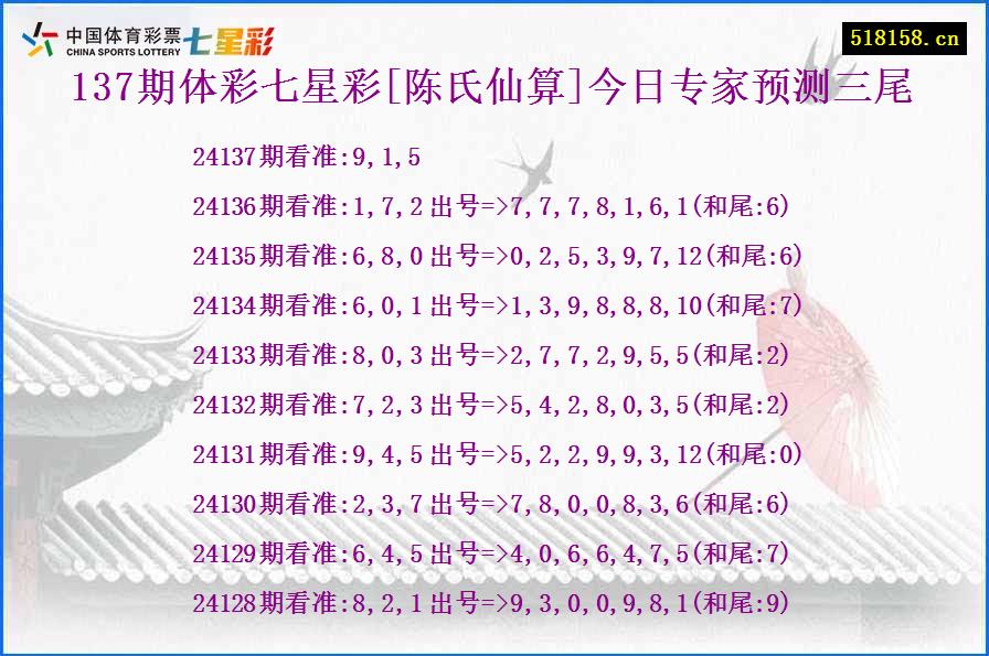 137期体彩七星彩[陈氏仙算]今日专家预测三尾