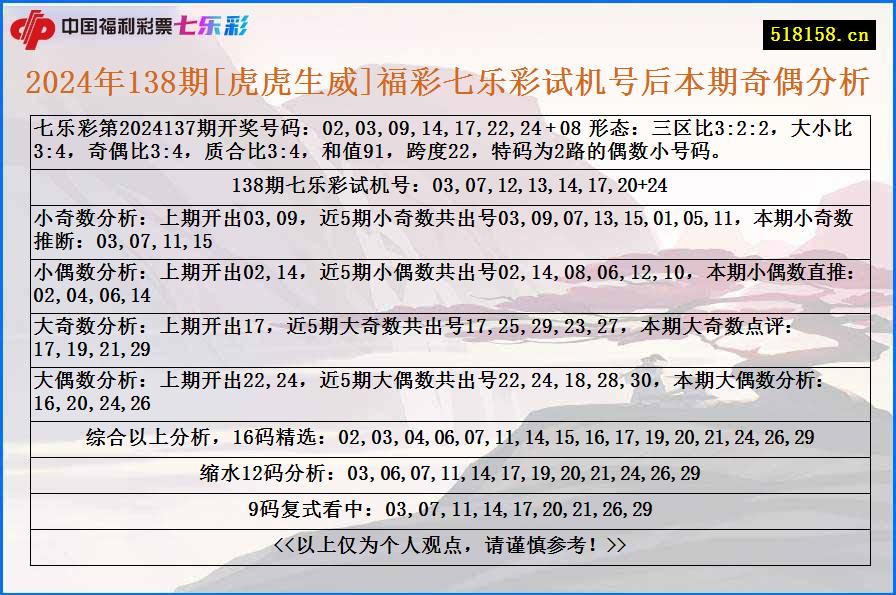 2024年138期[虎虎生威]福彩七乐彩试机号后本期奇偶分析