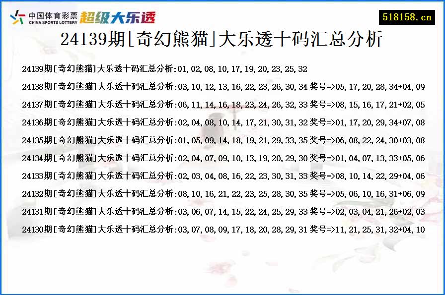 24139期[奇幻熊猫]大乐透十码汇总分析