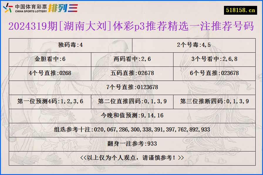 2024319期[湖南大刘]体彩p3推荐精选一注推荐号码