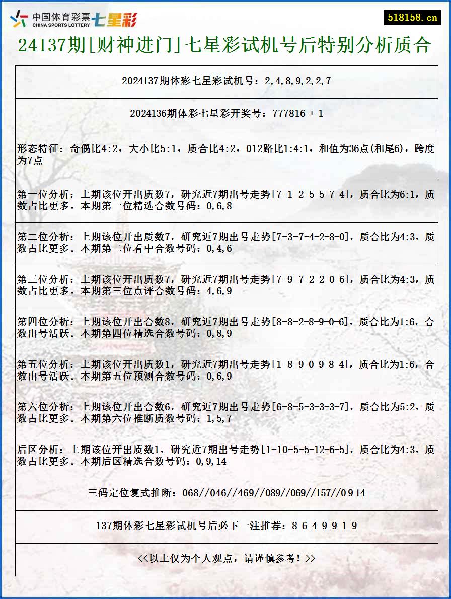 24137期[财神进门]七星彩试机号后特别分析质合