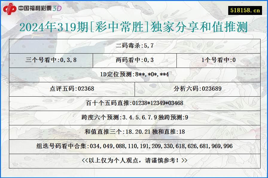 2024年319期[彩中常胜]独家分享和值推测