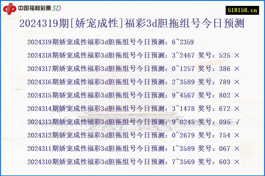 2024319期[娇宠成性]福彩3d胆拖组号今日预测