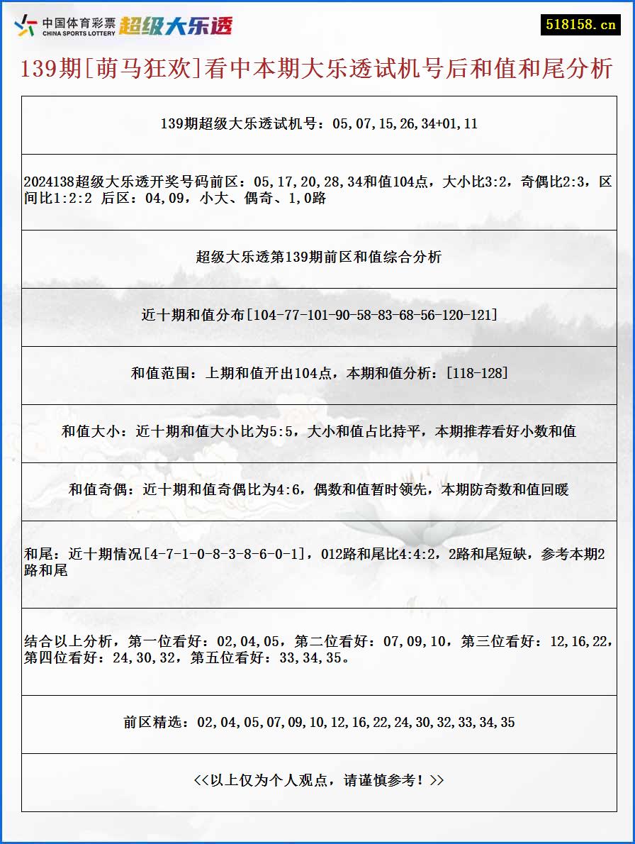 139期[萌马狂欢]看中本期大乐透试机号后和值和尾分析