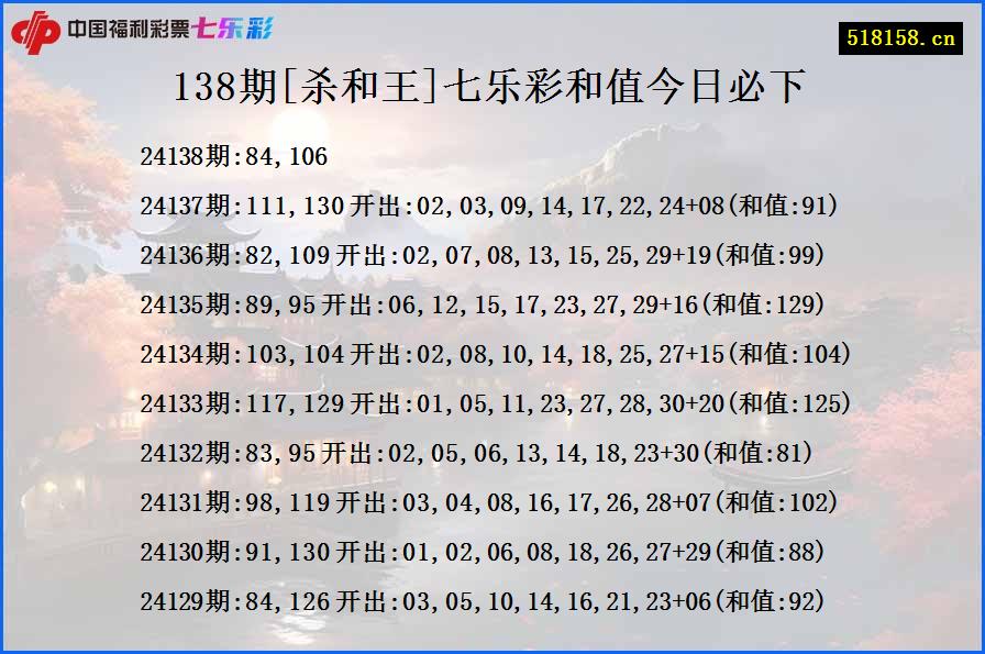 138期[杀和王]七乐彩和值今日必下