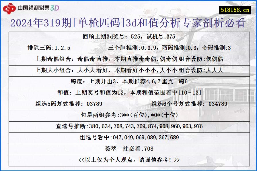 2024年319期[单枪匹码]3d和值分析专家剖析必看