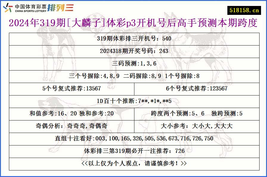 2024年319期[大麟子]体彩p3开机号后高手预测本期跨度